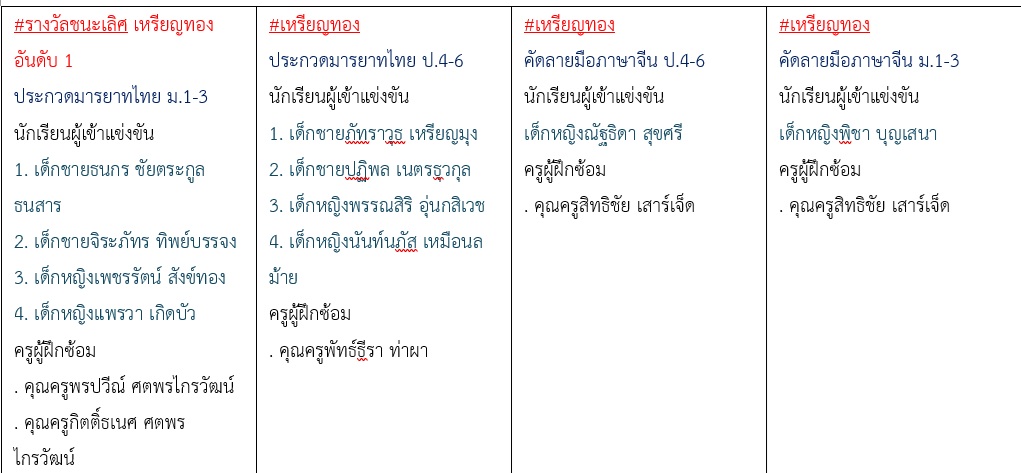 prakoad